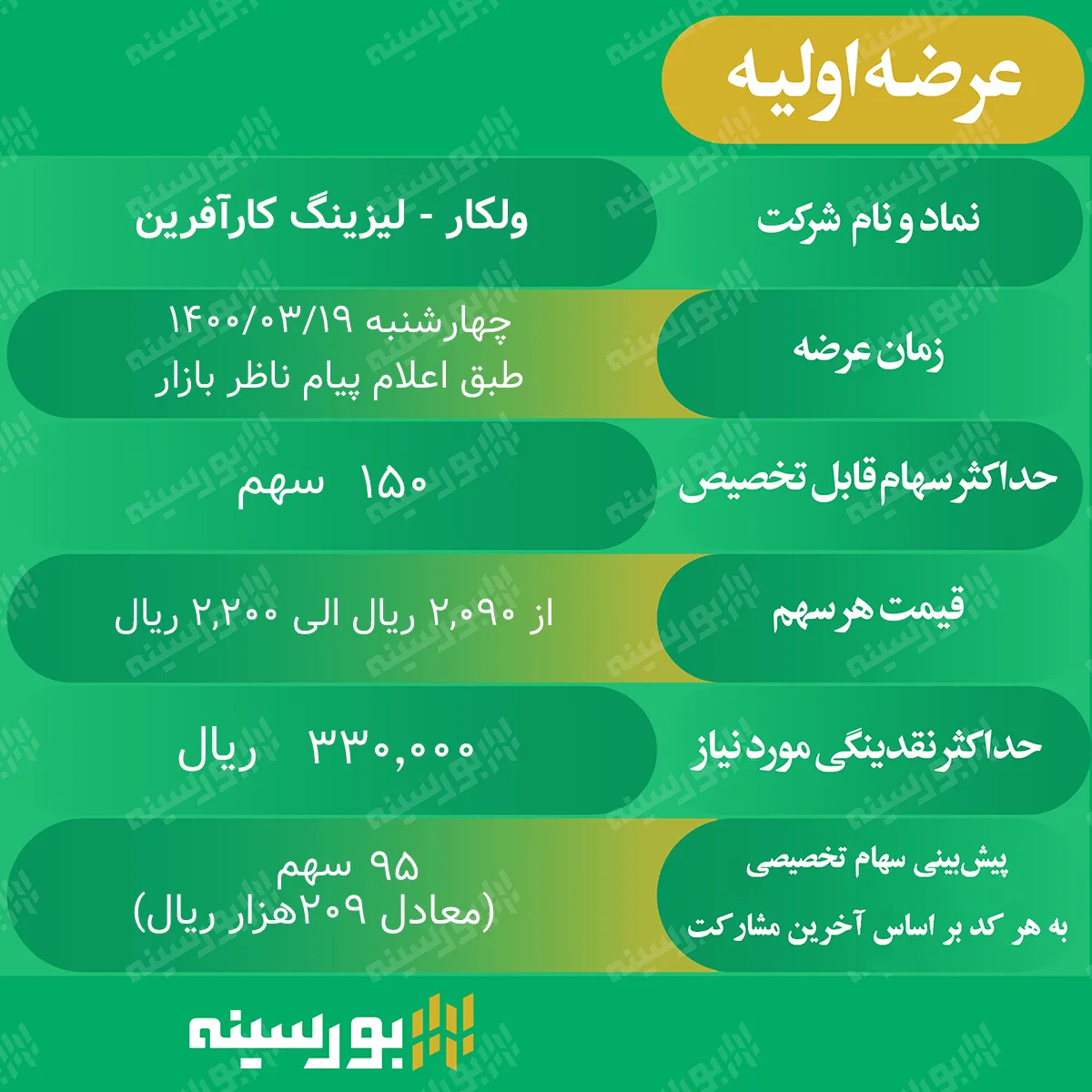 «ولکار»؛ چهارمین عرضه اولیه سال جاری