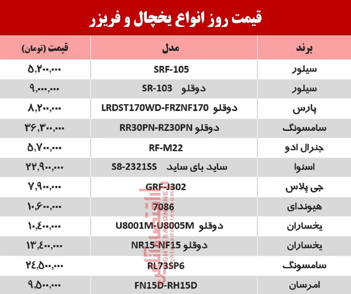 قیمت روز یخچال +جدول ۱۳۹۹/۳/۳۱