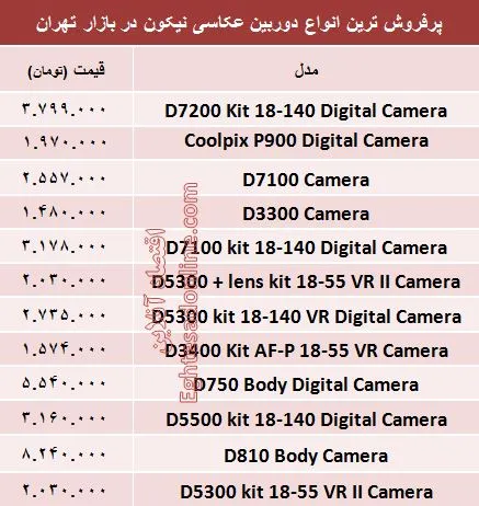قیمت‌ دوربین‌های‌ عکاسی نیکون؟ +جدول