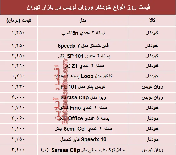 قیمت انواع خودکار و روان‌‌نویس دربازار؟ +جدول
