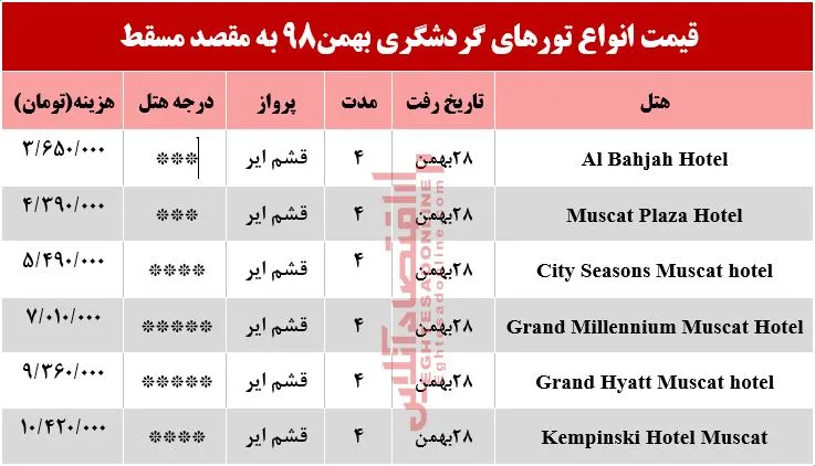 سفر به مسقط عمان چقدر هزینه دارد؟