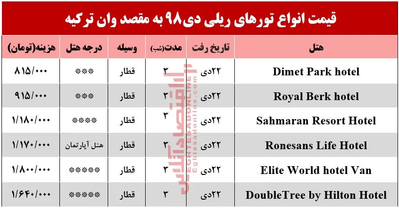 تور ریلی وان ترکیه چقدر آب می&zwnj;خورد؟