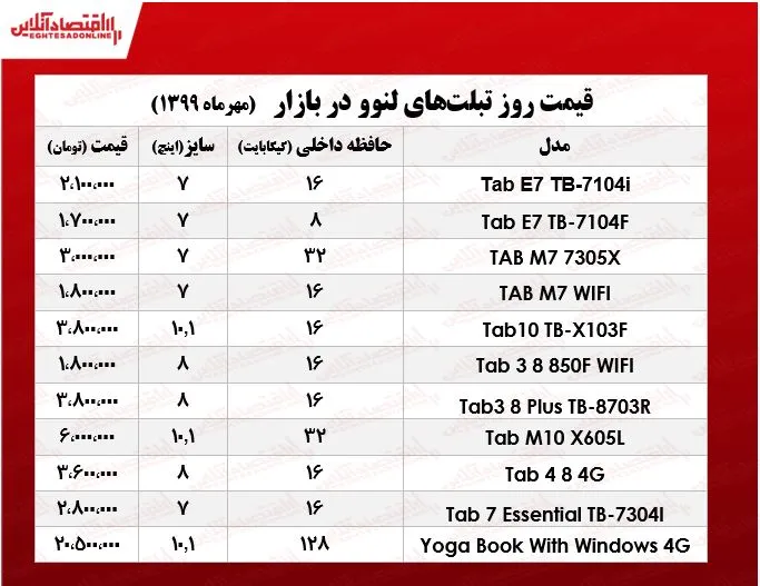 قیمت روز انواع تبلت لنوو +جدول