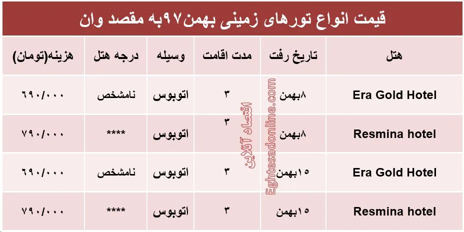 سفر زمینی به وان ترکیه چند تمام می‌شود؟