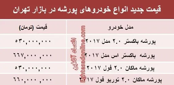 انواع 