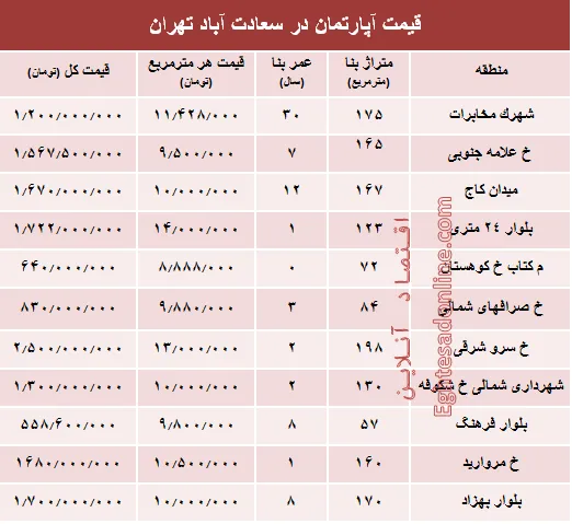 آپارتمان در سعادت آباد متری چند؟ +جدول