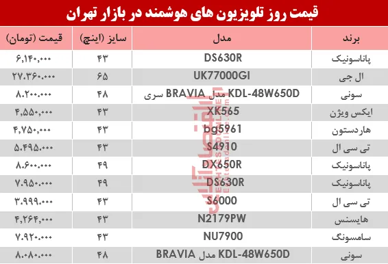 نرخ انواع تلویزیون‌های هوشمند در بازار؟ +جدول