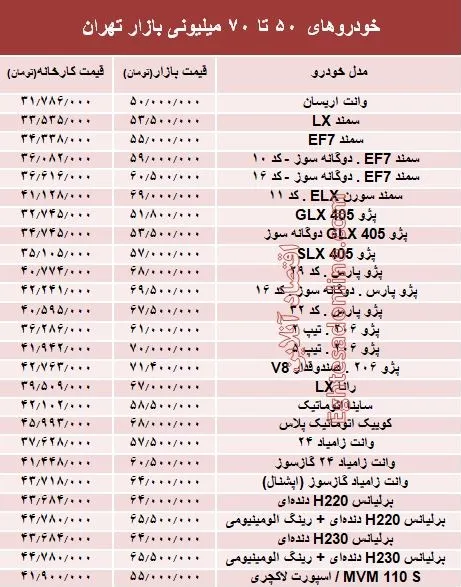 خودروهای 50 تا 70میلیونی بازار تهران +جدول