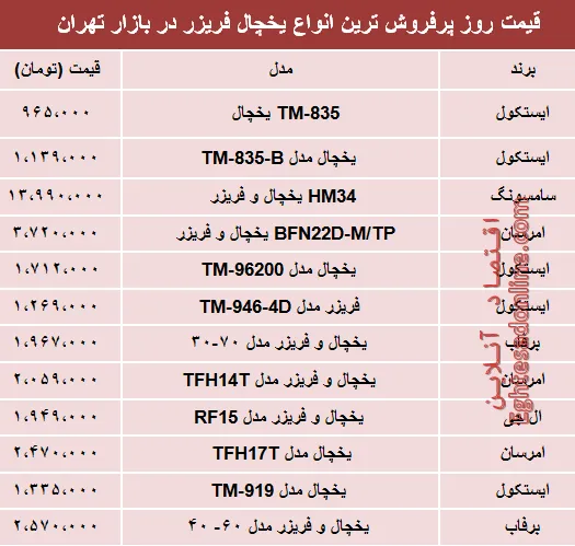 نرخ انواع یخچال‌‌ فریزر دربازار تهران؟ +جدول