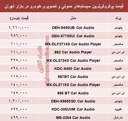 قیمت سیستم صوتی و تصویری خودرو +جدول