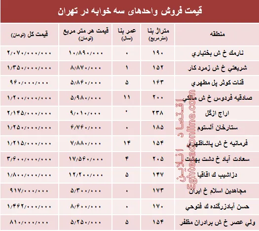 آپارتمان سه خوابه در تهران چند؟ +جدول