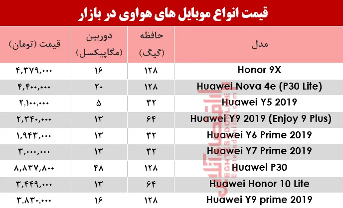 نرخ موبایل‌های هوآوی در بازار؟ +جدول