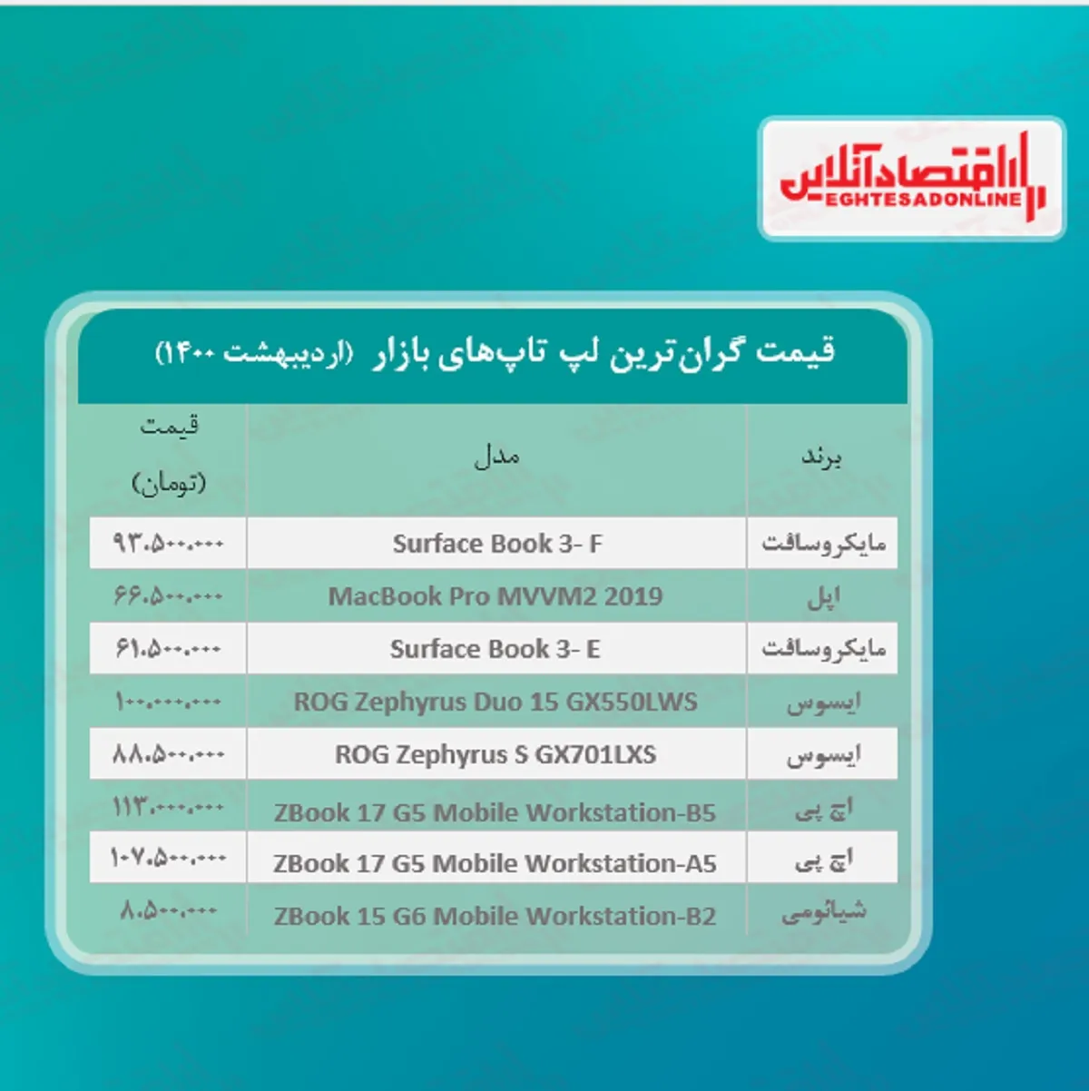 گران ترین لپ تاپ های بازار چند؟ / ۳۱اردیبهشت
