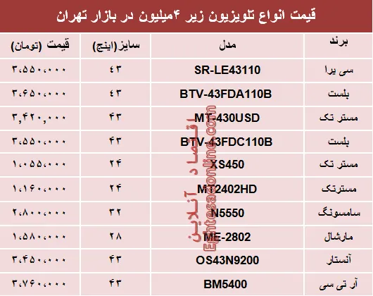 مظنه انواع تلویزیون‌های ارزان قیمت در بازار؟ +جدول