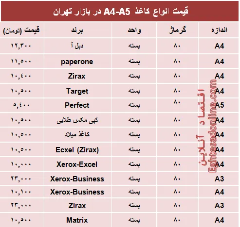قیمت انواع کاغذهای A4-A5 +جدول