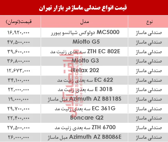 قیمت انواع صندلی ماساژ در بازار؟ +جدول