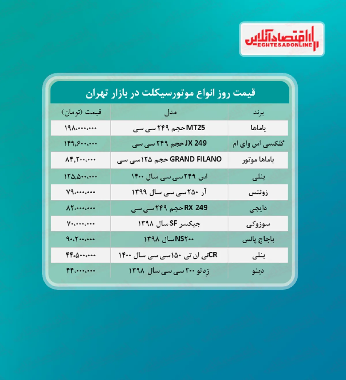 قیمت روز لوکس‌ترین مدل‌های موتورسیکلت +جدول