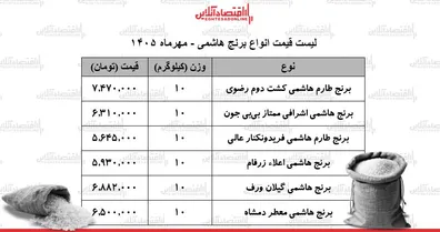 قیمت-جدید-انواع-برنج-هاشمی-11-مهر-1405-کیسه-10-کیلویی-برنج-هاشمی-درجه-یک-چند-شد-جدول