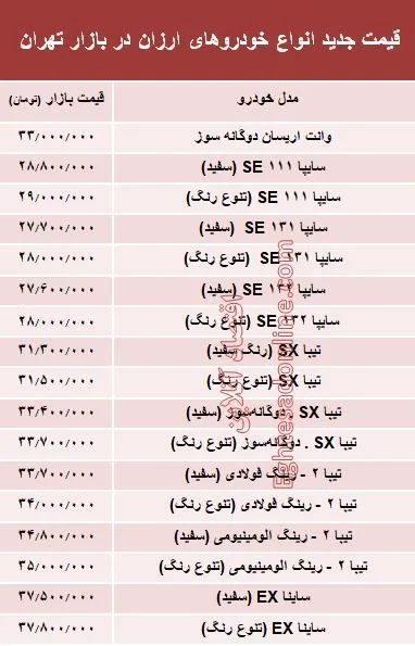 مظنه ارزان‌قیمت‌ترین خودروهای بازار؟ +جدول