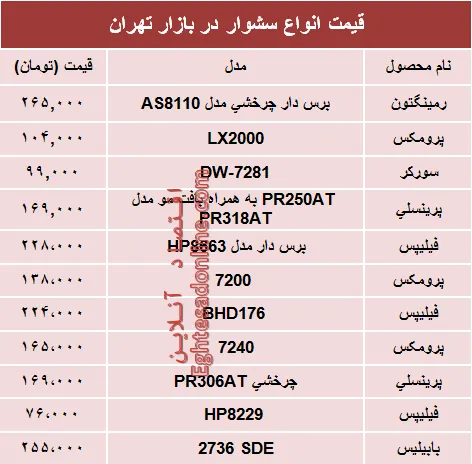 نرخ پرفروش‌ترین انواع سشوار در بازار؟ +جدول