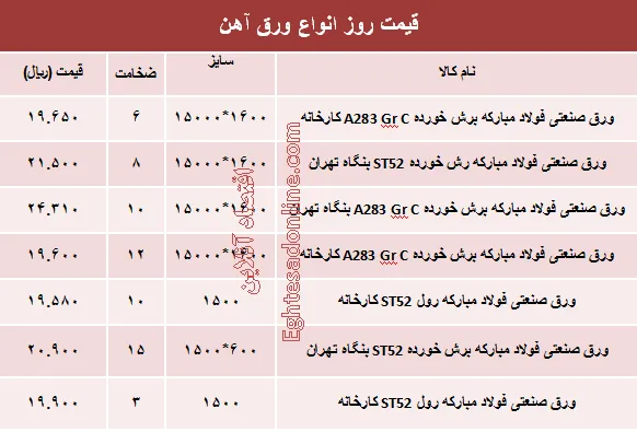 قیمت روز انواع ورق آهن صنعتی +جدول