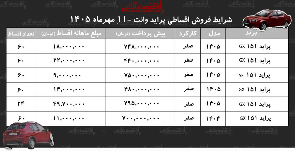 پراید وانت 