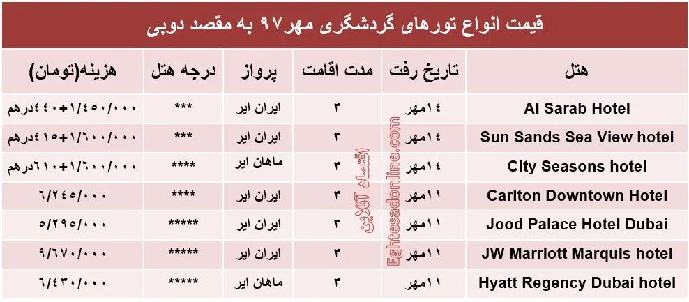 3شب اقامت در دوبی چند؟