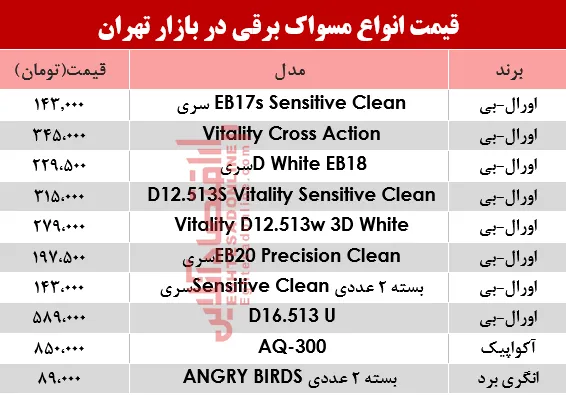 قیمت انواع مسواک برقی در بازار؟ +جدول