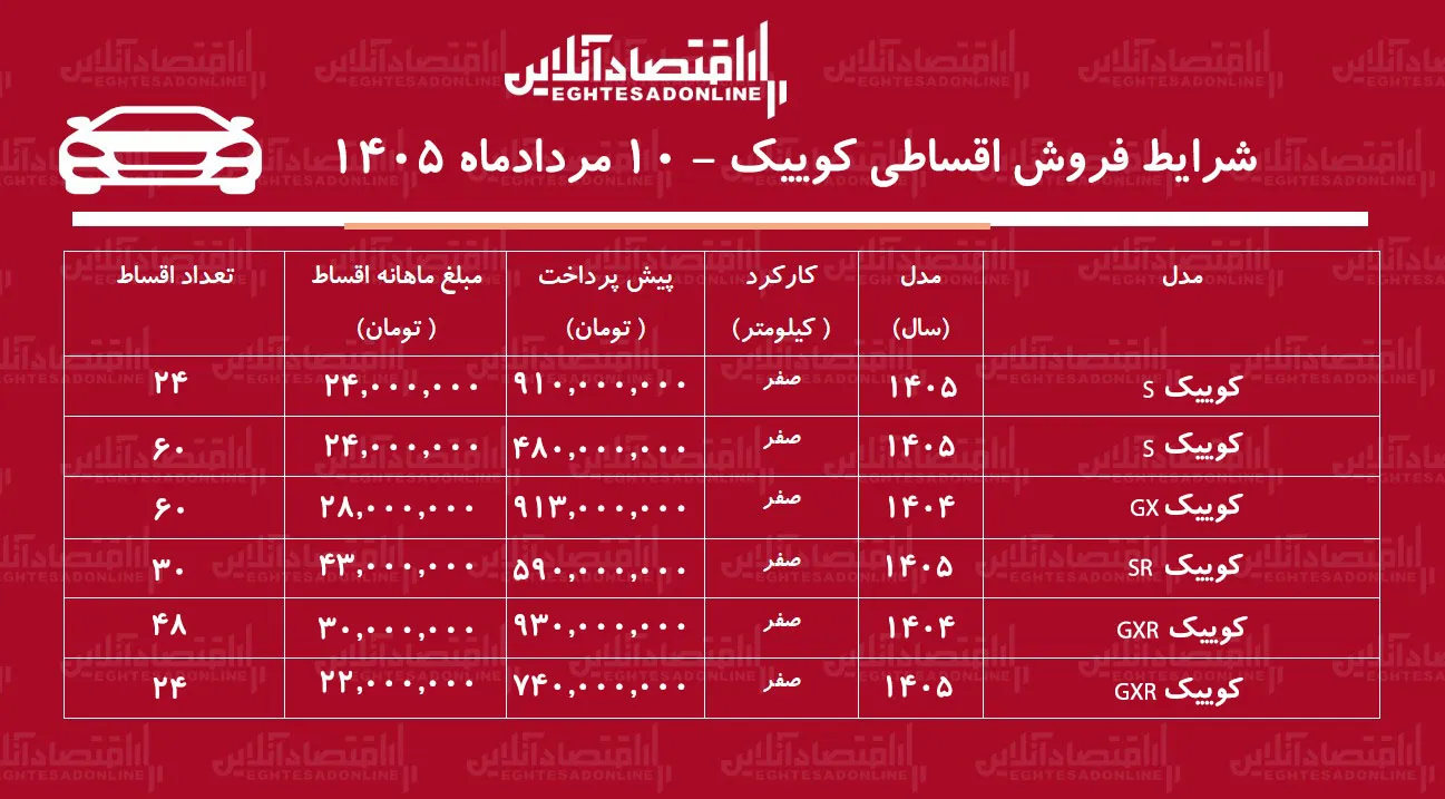 کوییک