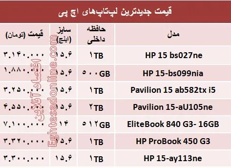 قیمت انواع لپ‌تاپ‎‌های اچ پی در بازار؟ +جدول