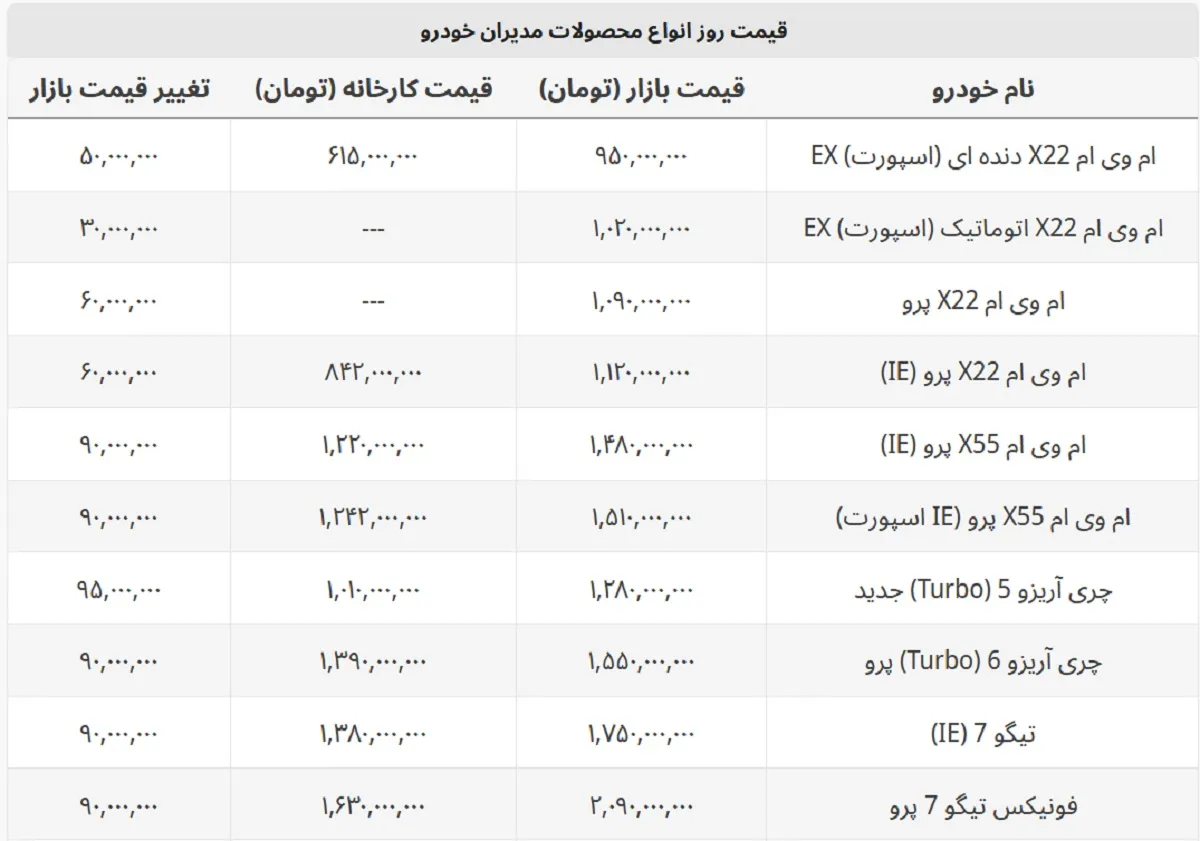 ارزان ترین ام وی ام بازار ۹۵۰ میلیون شد + لیست کامل مدیران خودرو