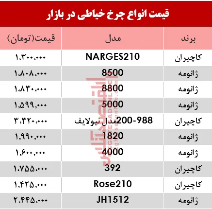 مظنه انواع چرخ خیاطی در بازار؟ +جدول