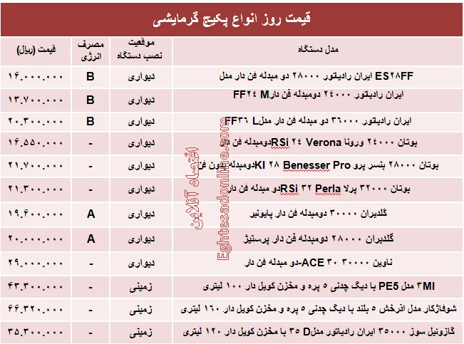 قیمت روز انواع پکیج گرمایشی +جدول