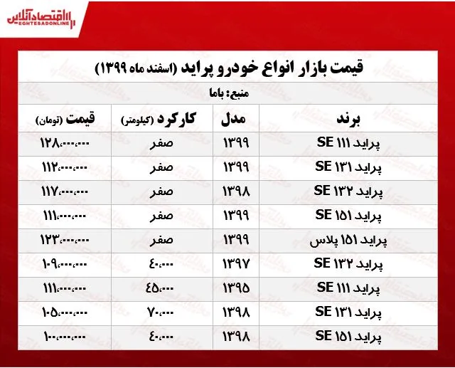 قیمت پراید امروز ۹۹/۱۲/۱۲