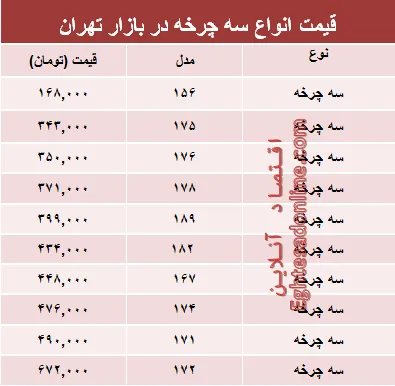 مظنه جدیدترین انواع سه‌چرخه در بازار؟ +جدول