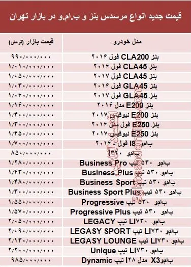 قیمت جدید انواع مرسدس بنز و ب.ام.و در بازار +جدول