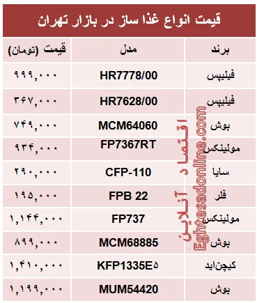 قیمت انواع غذا ساز در بازار تهران؟ +جدول