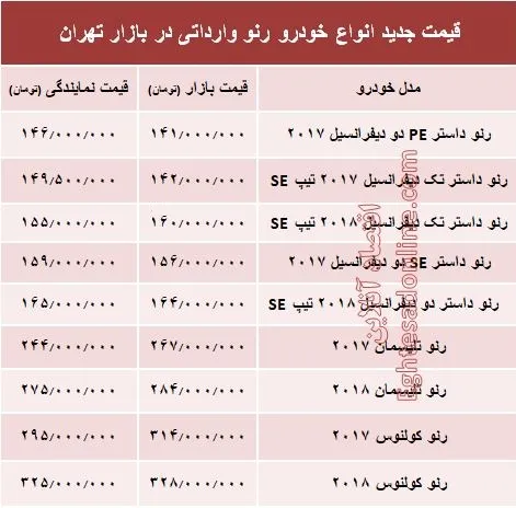 قیمت جدید انواع خودرو رنو در بازار تهران +جدول