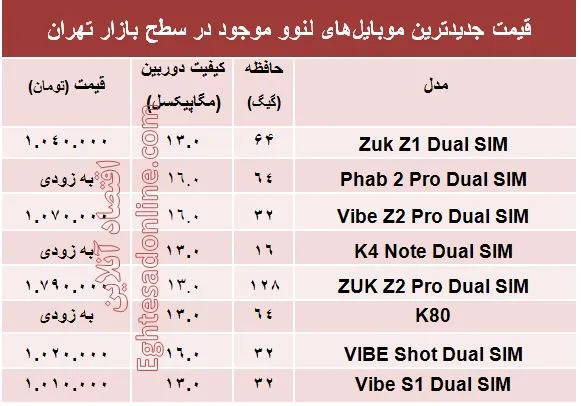 جدیدترین ‌موبایل‌های لنوو کدامند؟ + قیمت