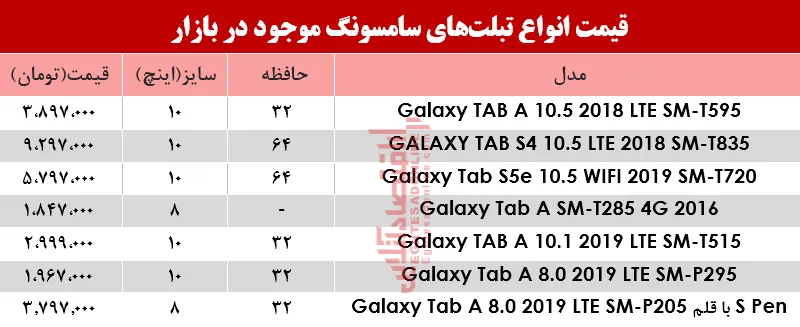 مظنه انواع تبلت‌های سامسونگ در بازار؟+جدول