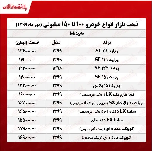 خودروهای ۱۵۰میلیونی بازار تهران +جدول