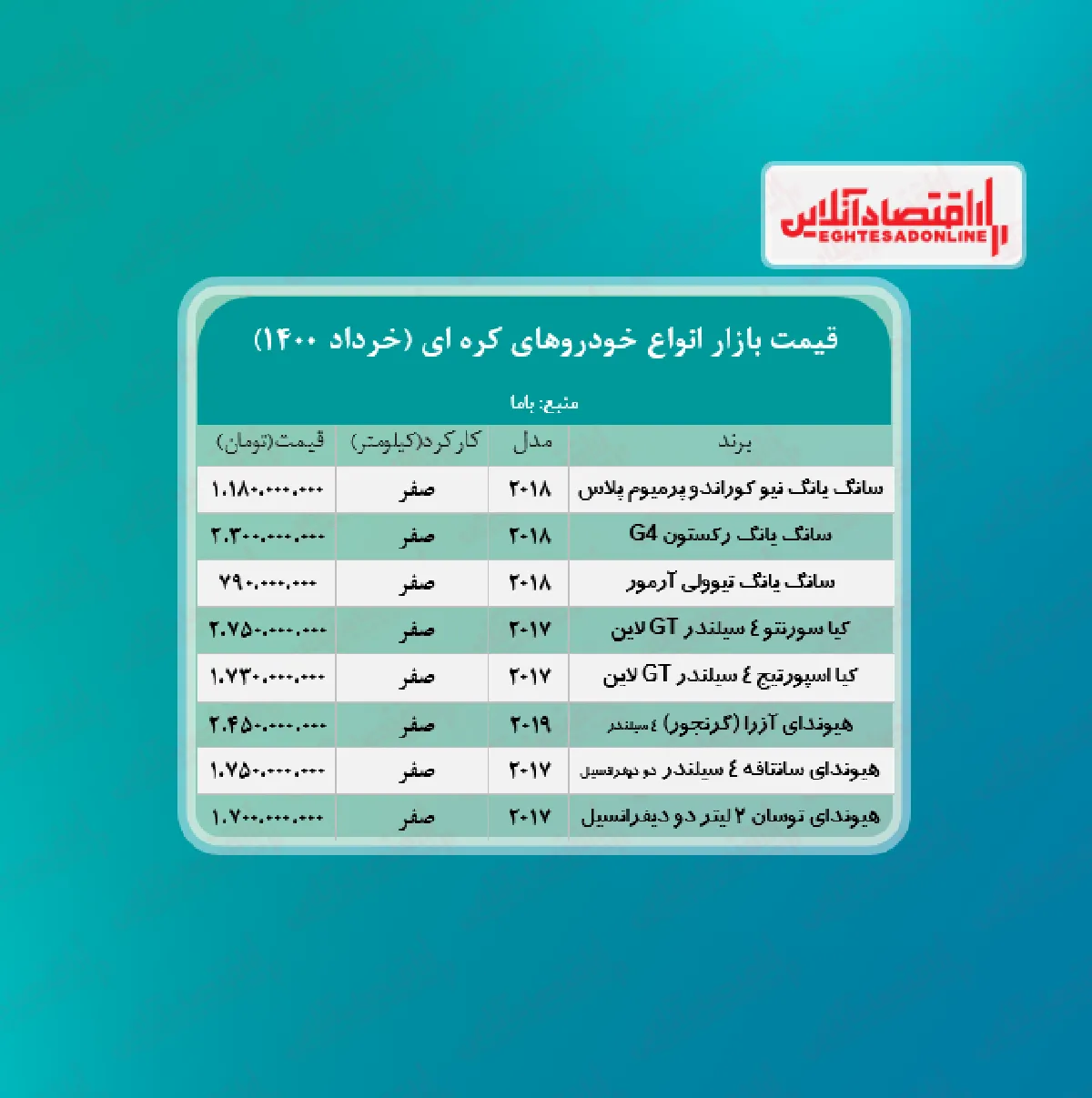 قیمت خودروهای کره ای در تهران +جدول