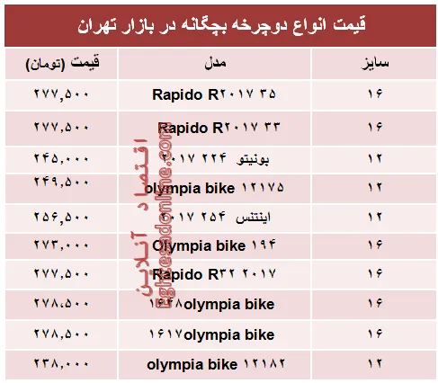 مظنه انواع دوچرخه بچگانه در بازار +جدول