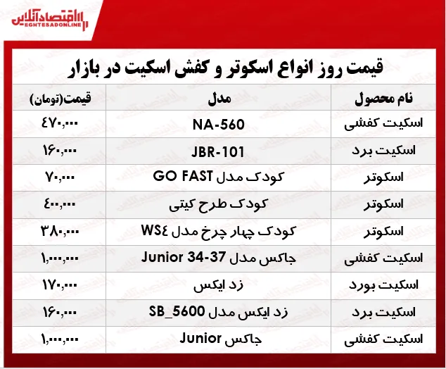 قیمت انواع اسکوتر و اسکیت در بازار؟ +جدول