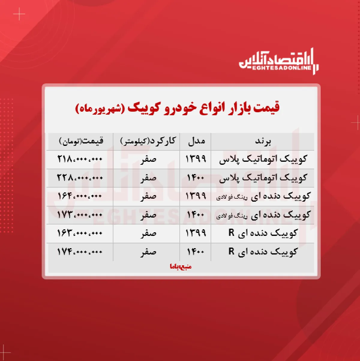 کوییک اتوماتیک پلاس چند؟ + جدول