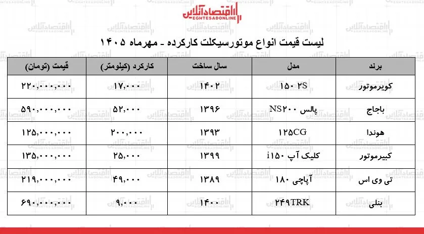 موتورسیکلت