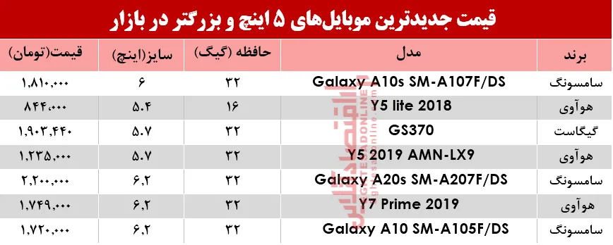 قیمت موبایل‌های ۵اینچ و بالاتر در بازار؟ +جدول