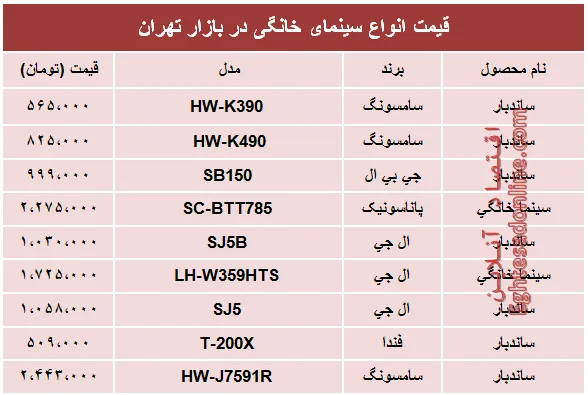 قیمت انواع سینما خانگی در بازار؟ +جدول