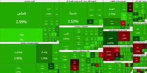 عبور تاریخی شاخص کل هم‌وزن از مرز ۲ میلیون واحد | سبزپوشی ۸۶۳ نماد تا اواسط معاملات | حقوقی‌ها فروشنده هستند