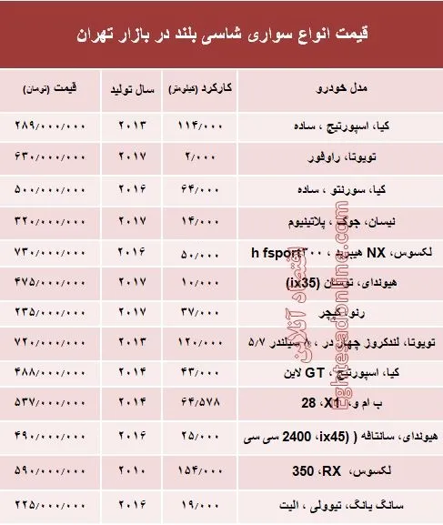 قیمت انواع شاسی بلند در بازار تهران +جدول